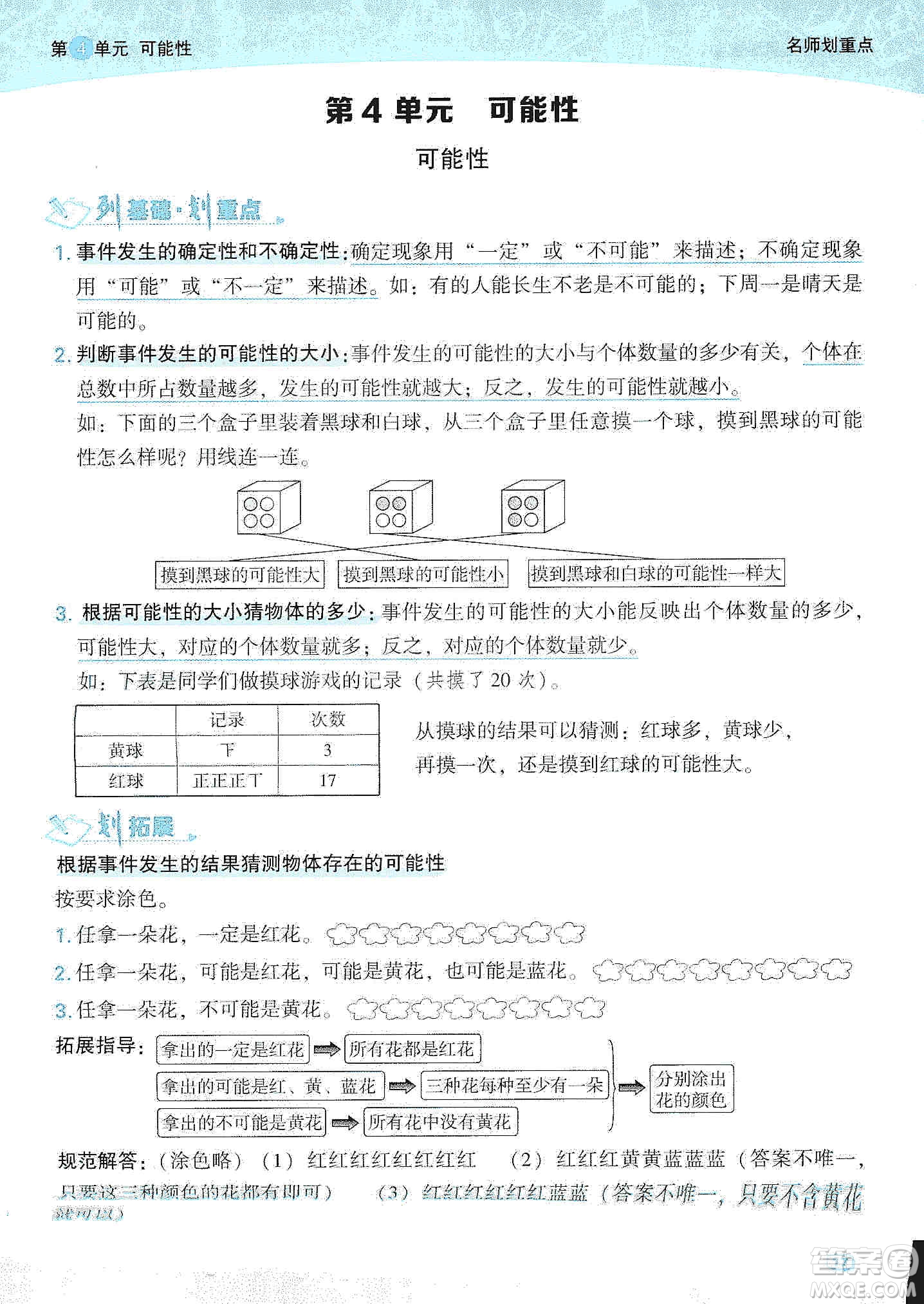 2019典中點(diǎn)名師劃重點(diǎn)五年級(jí)數(shù)學(xué)上冊(cè)人教版答案