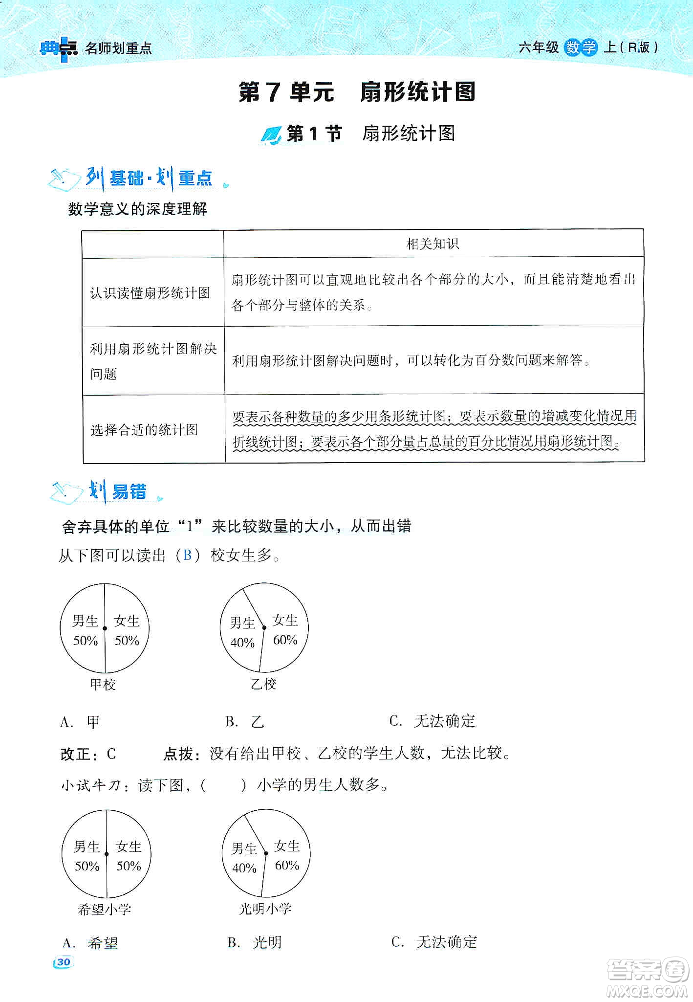 2019典中點(diǎn)名師劃重點(diǎn)六年級(jí)數(shù)學(xué)上冊(cè)人教版答案