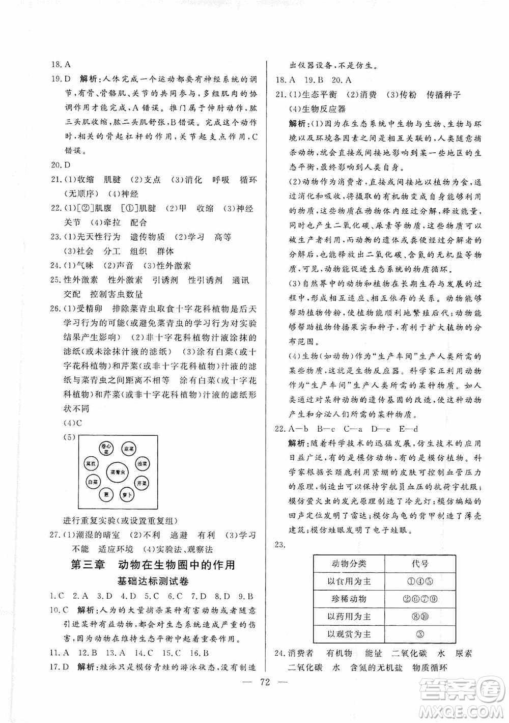 山東文藝出版社2019初中單元提優(yōu)測試卷八年級生物學上冊魯科版答案