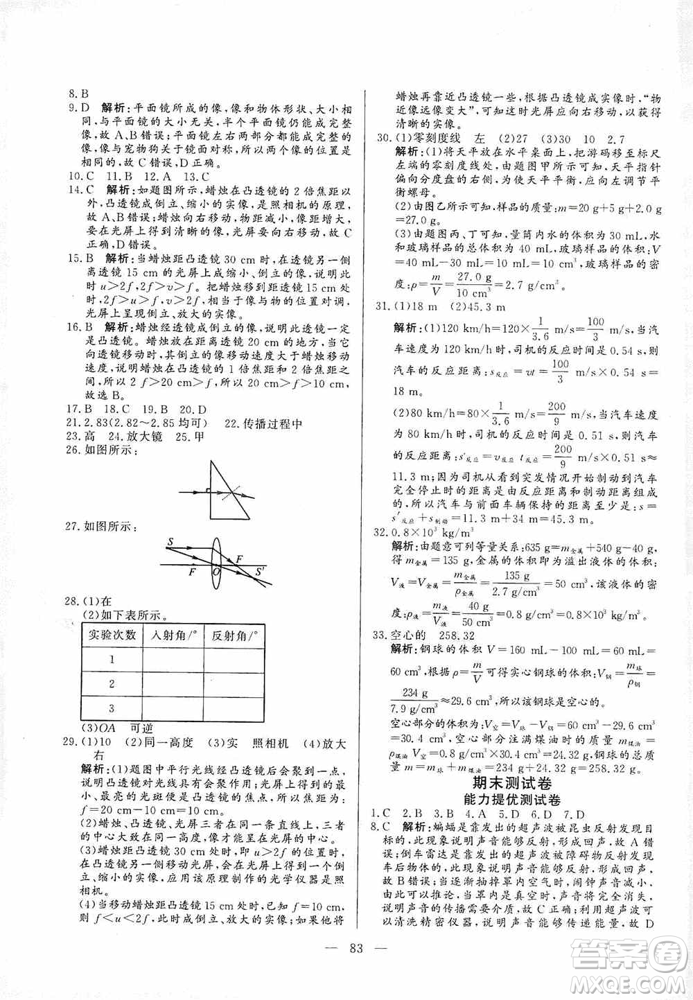 山東文藝出版社2019初中單元提優(yōu)測(cè)試卷八年級(jí)物理上冊(cè)魯科版答案