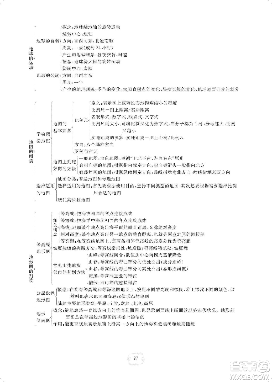 芝麻開(kāi)花2019領(lǐng)航新課標(biāo)練習(xí)冊(cè)七年級(jí)地理上冊(cè)人教版答案