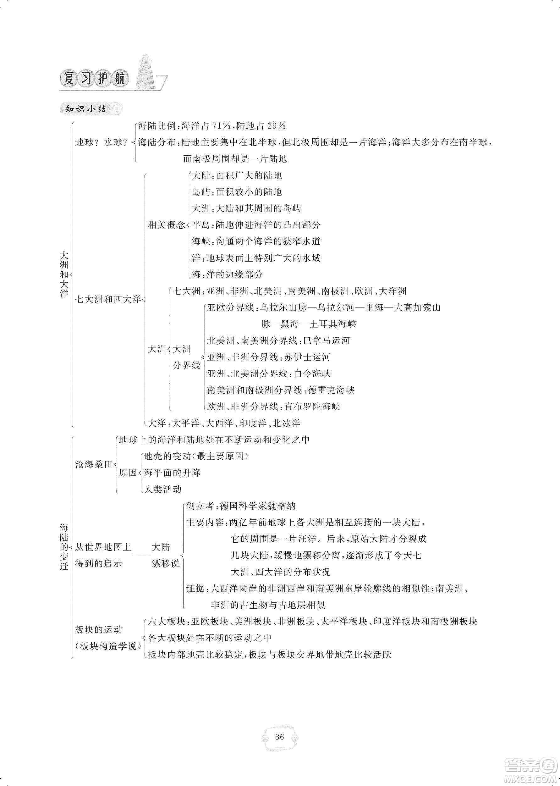 芝麻開(kāi)花2019領(lǐng)航新課標(biāo)練習(xí)冊(cè)七年級(jí)地理上冊(cè)人教版答案