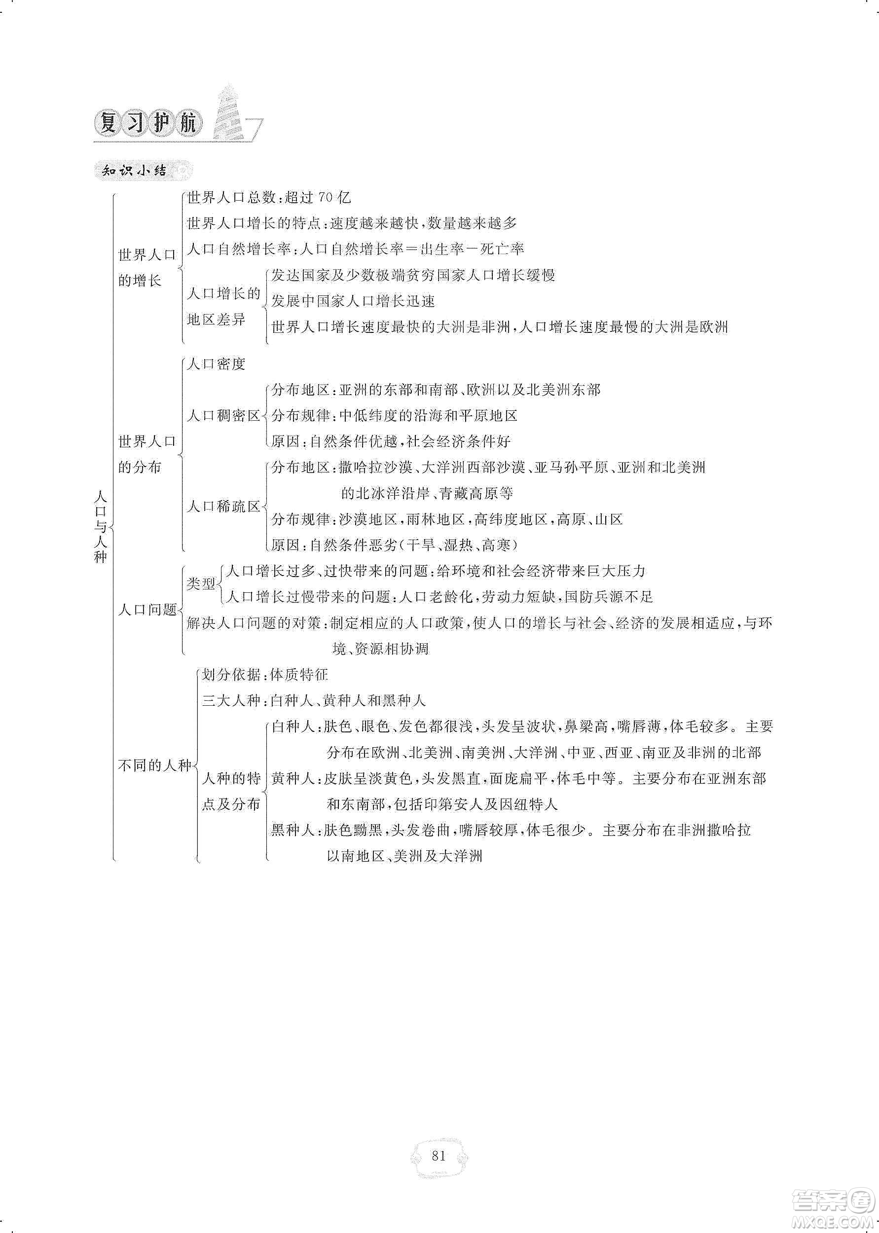 芝麻開(kāi)花2019領(lǐng)航新課標(biāo)練習(xí)冊(cè)七年級(jí)地理上冊(cè)人教版答案