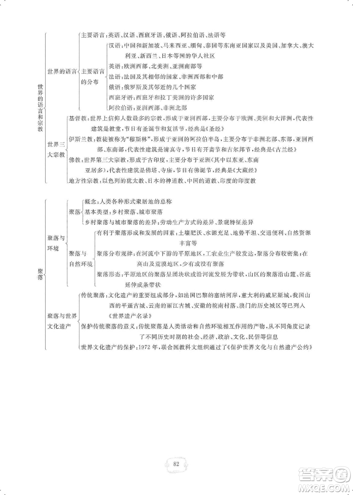 芝麻開(kāi)花2019領(lǐng)航新課標(biāo)練習(xí)冊(cè)七年級(jí)地理上冊(cè)人教版答案