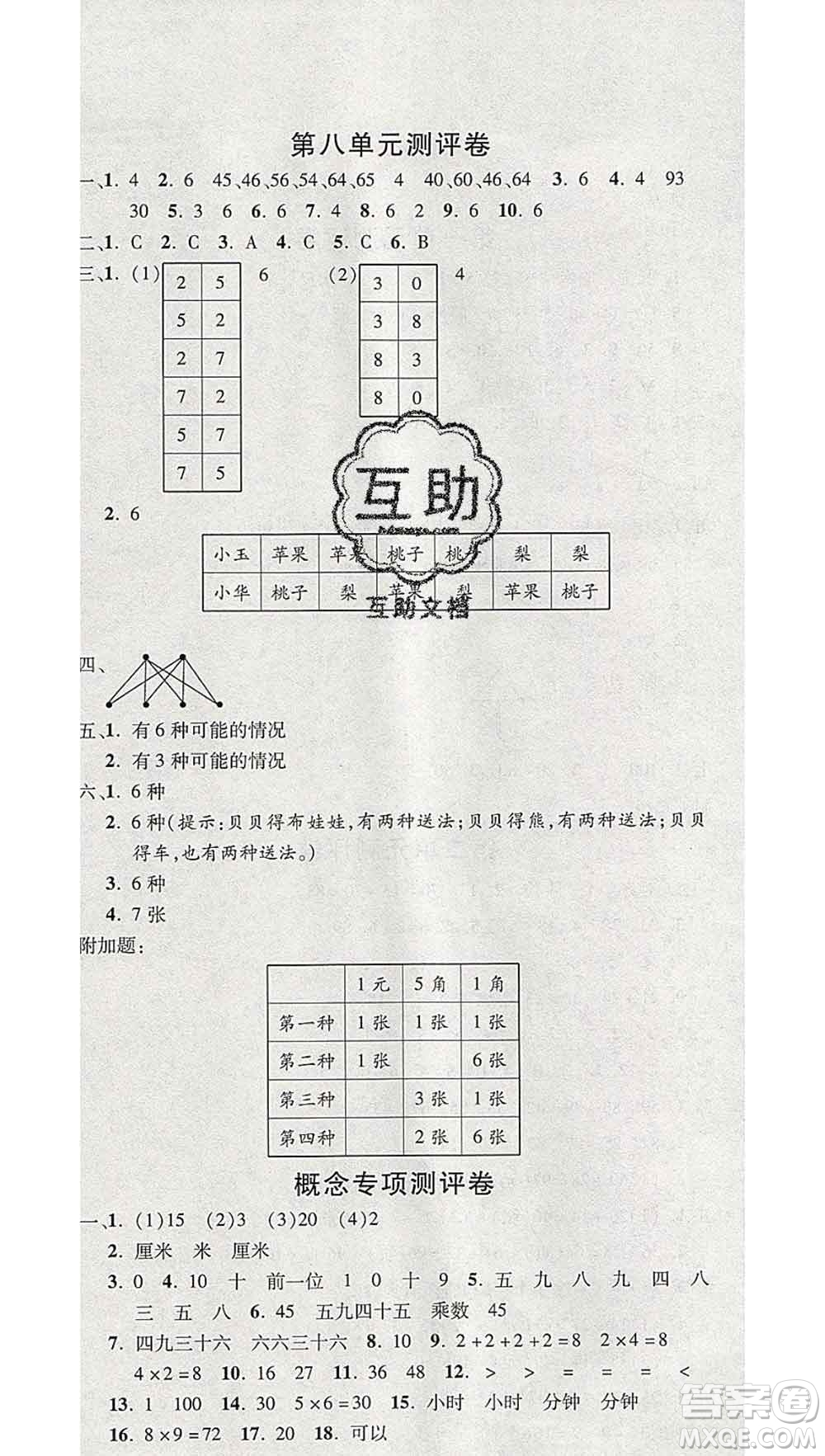 西安出版社2019年三甲文化創(chuàng)新考王二年級(jí)數(shù)學(xué)上冊(cè)人教版答案