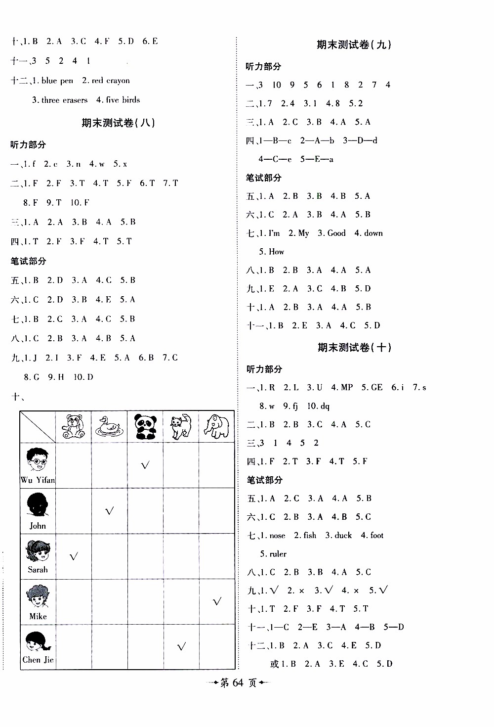 2019年魔力一卷英語三年級上冊RJ版人教版參考答案