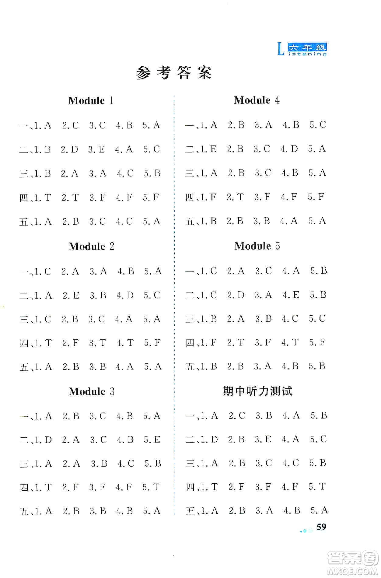 山東科學(xué)技術(shù)出版社2019英語(yǔ)同步聽(tīng)力練習(xí)冊(cè)六年級(jí)上冊(cè)精編版答案