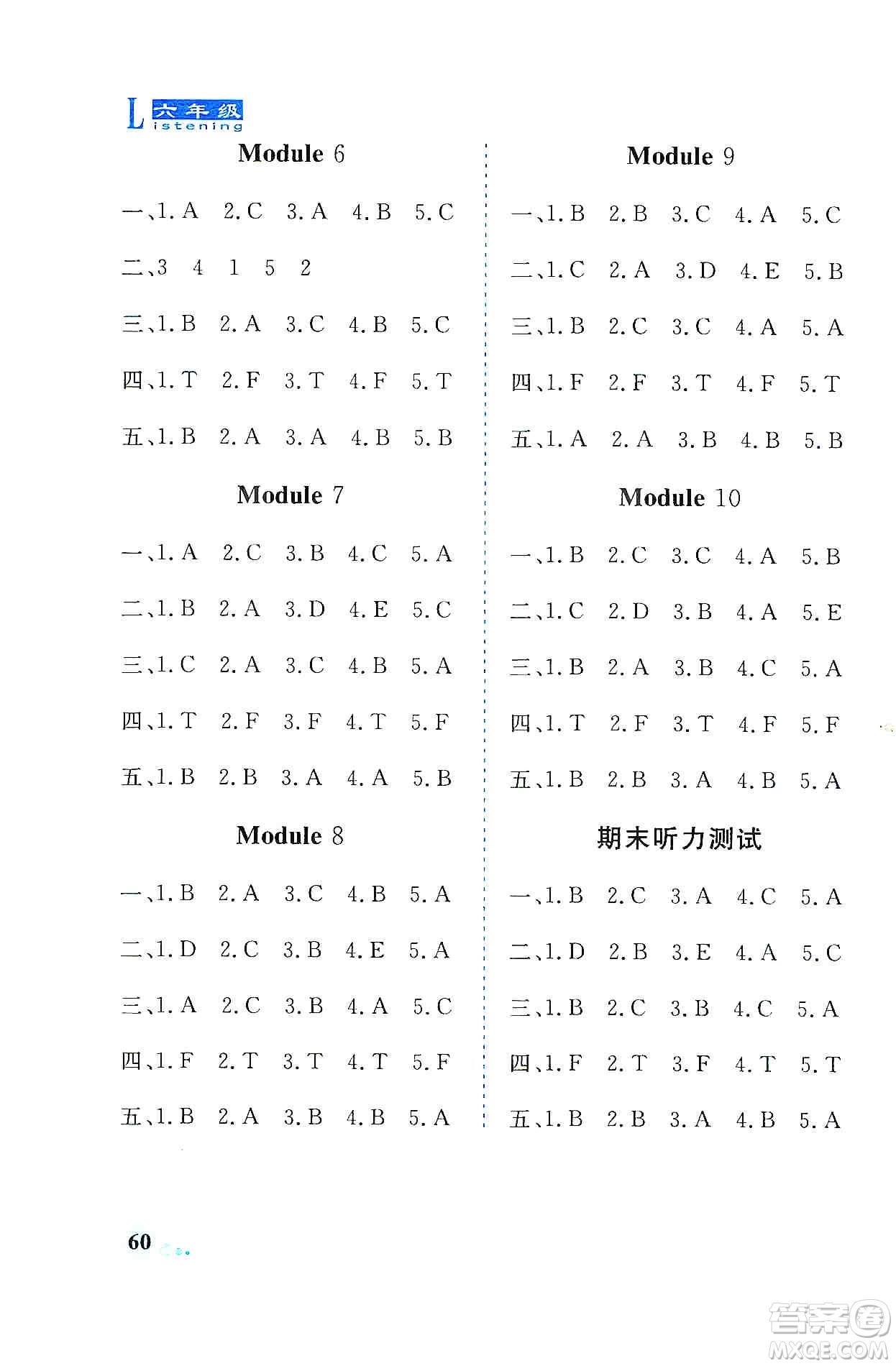 山東科學(xué)技術(shù)出版社2019英語(yǔ)同步聽(tīng)力練習(xí)冊(cè)六年級(jí)上冊(cè)精編版答案