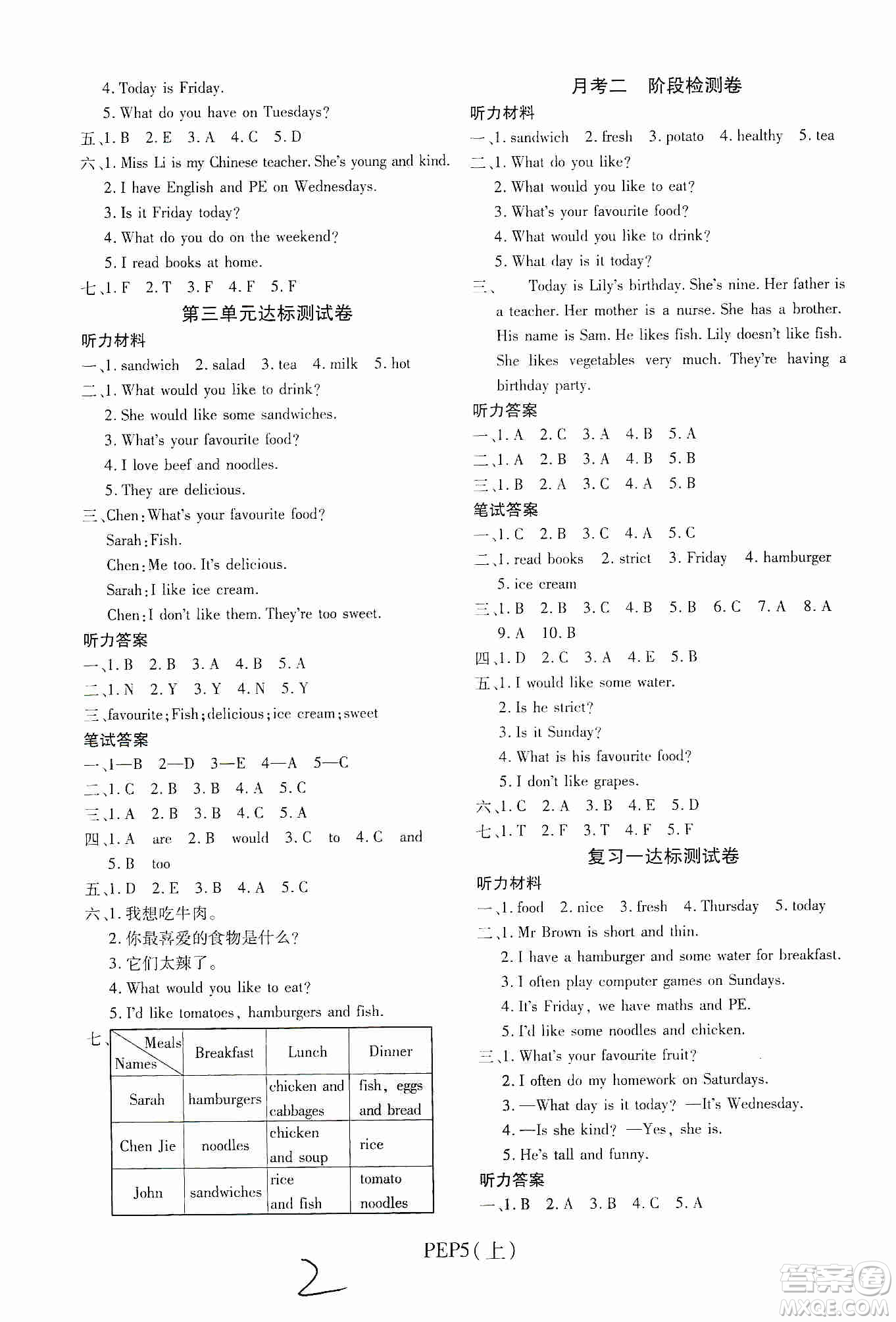 2019期末100分沖刺卷五年級英語上冊PEP版答案