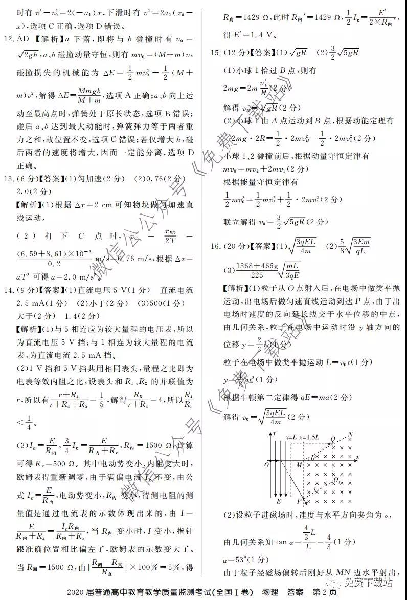 百校聯(lián)盟2020屆普通高中教育教學(xué)質(zhì)量監(jiān)測考試全國I卷物理答案