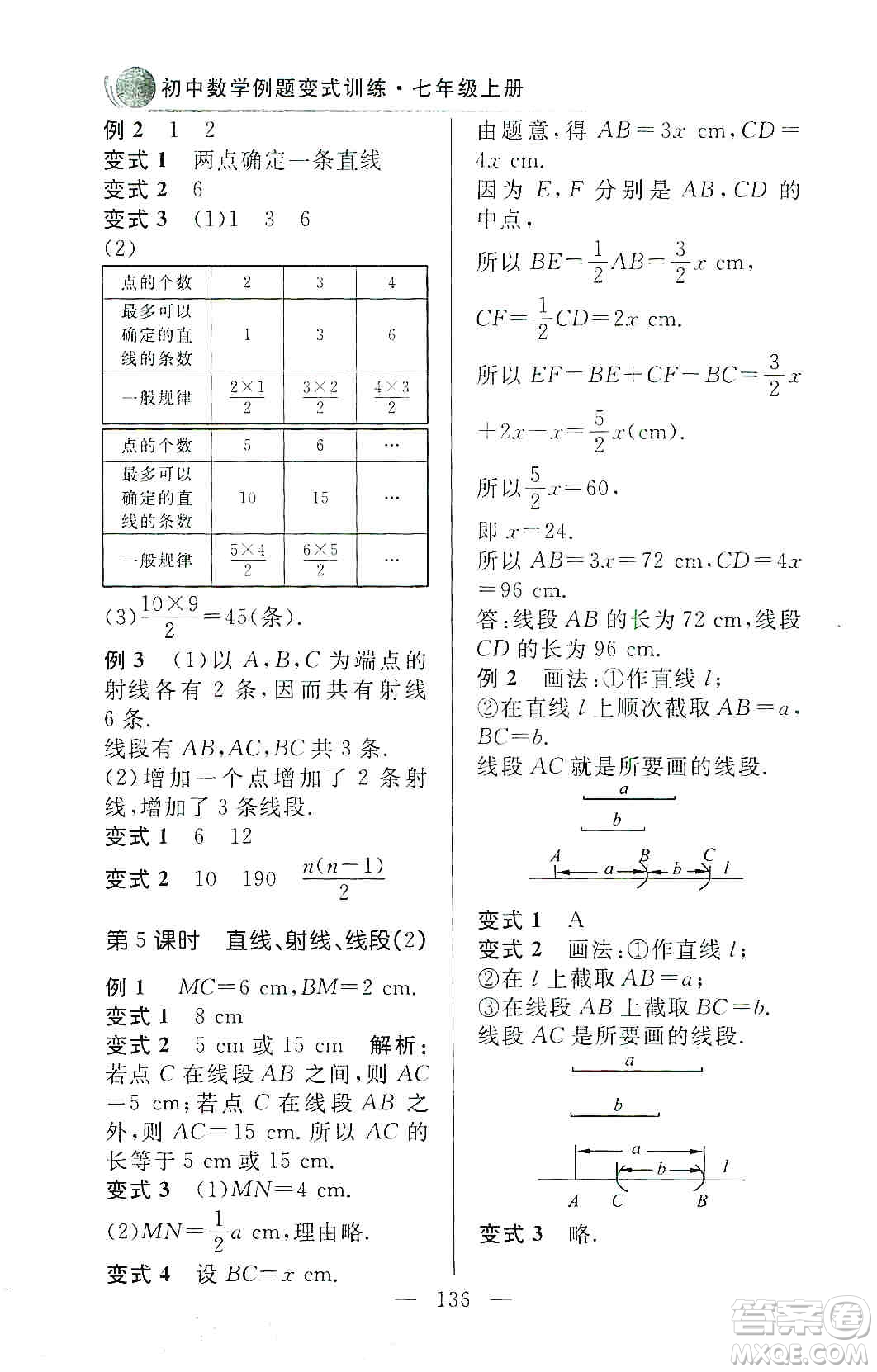 齊魯書(shū)社2019初中數(shù)學(xué)例題變式訓(xùn)練七年級(jí)上冊(cè)人教版答案