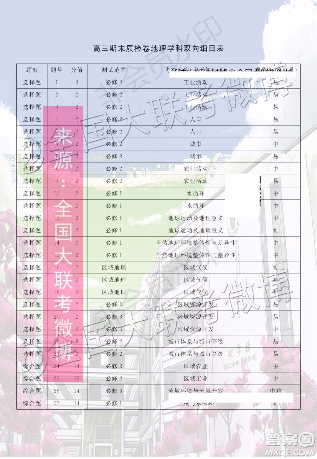 2020屆河北邯鄲高三12月質量檢測地理試題答案