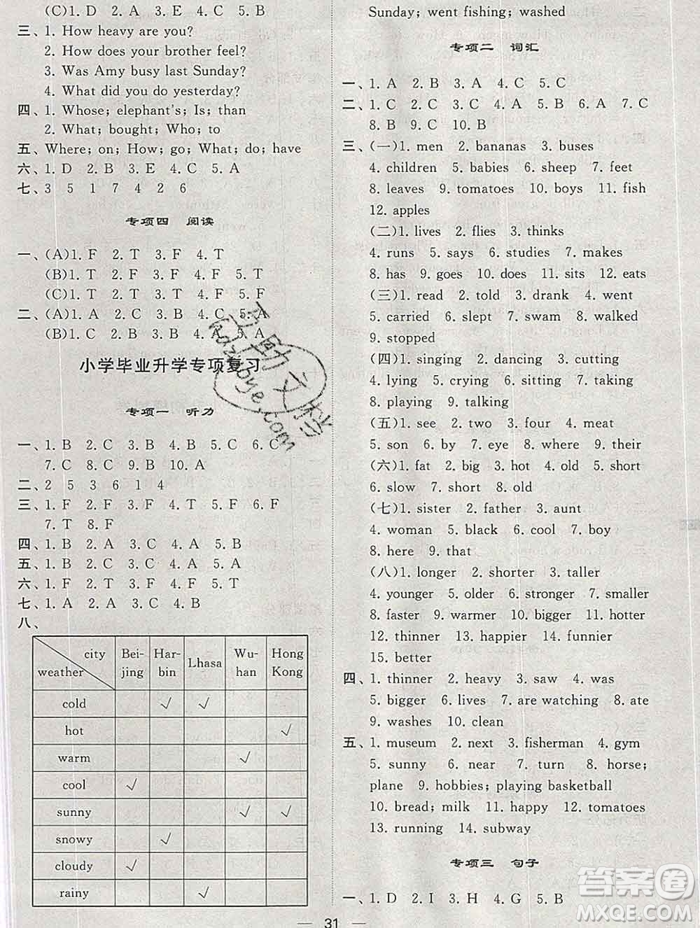 經(jīng)綸學(xué)典2020春棒棒堂同步練習(xí)加單元測(cè)評(píng)六年級(jí)英語(yǔ)下冊(cè)人教版答案