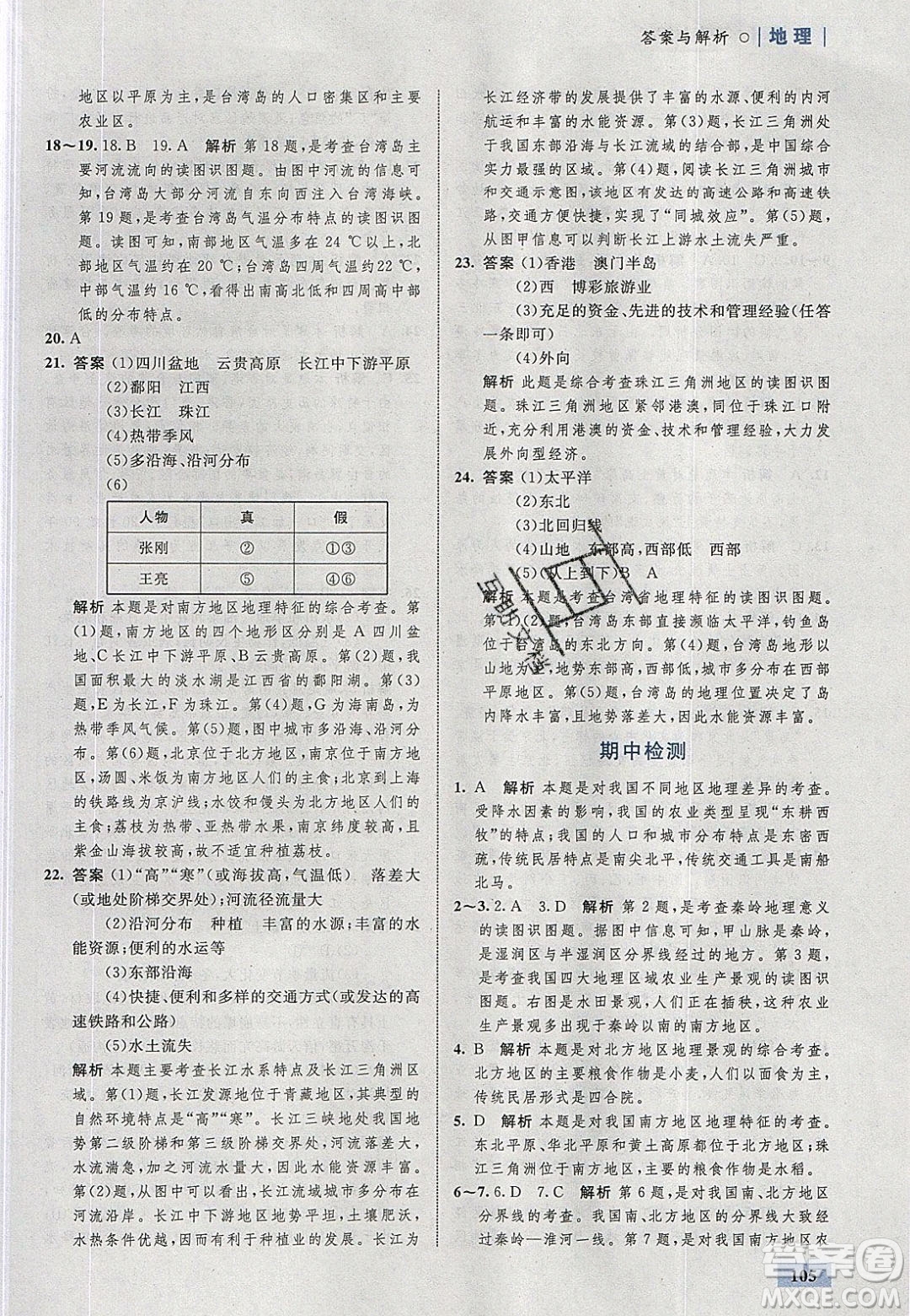 志鴻優(yōu)化系列叢書2020初中同步學(xué)考優(yōu)化設(shè)計(jì)八年級(jí)地理下冊(cè)人教版答案