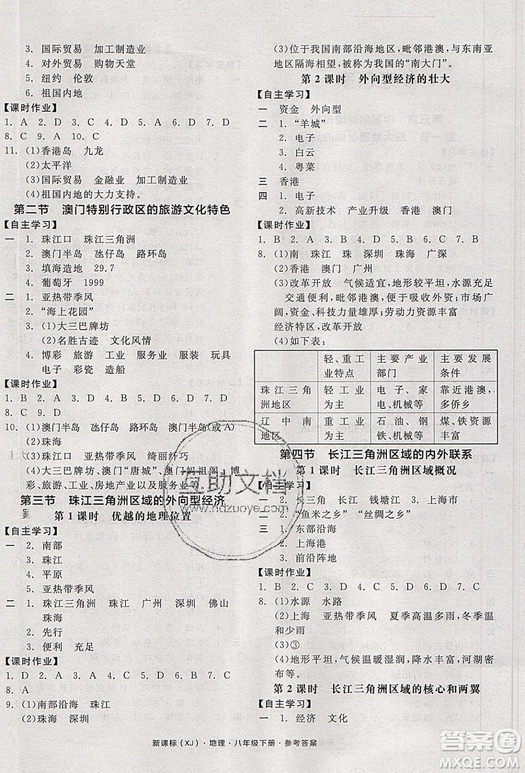 陽光出版社2020年全品學練考地理八年級下冊新課標XJ湘教版答案