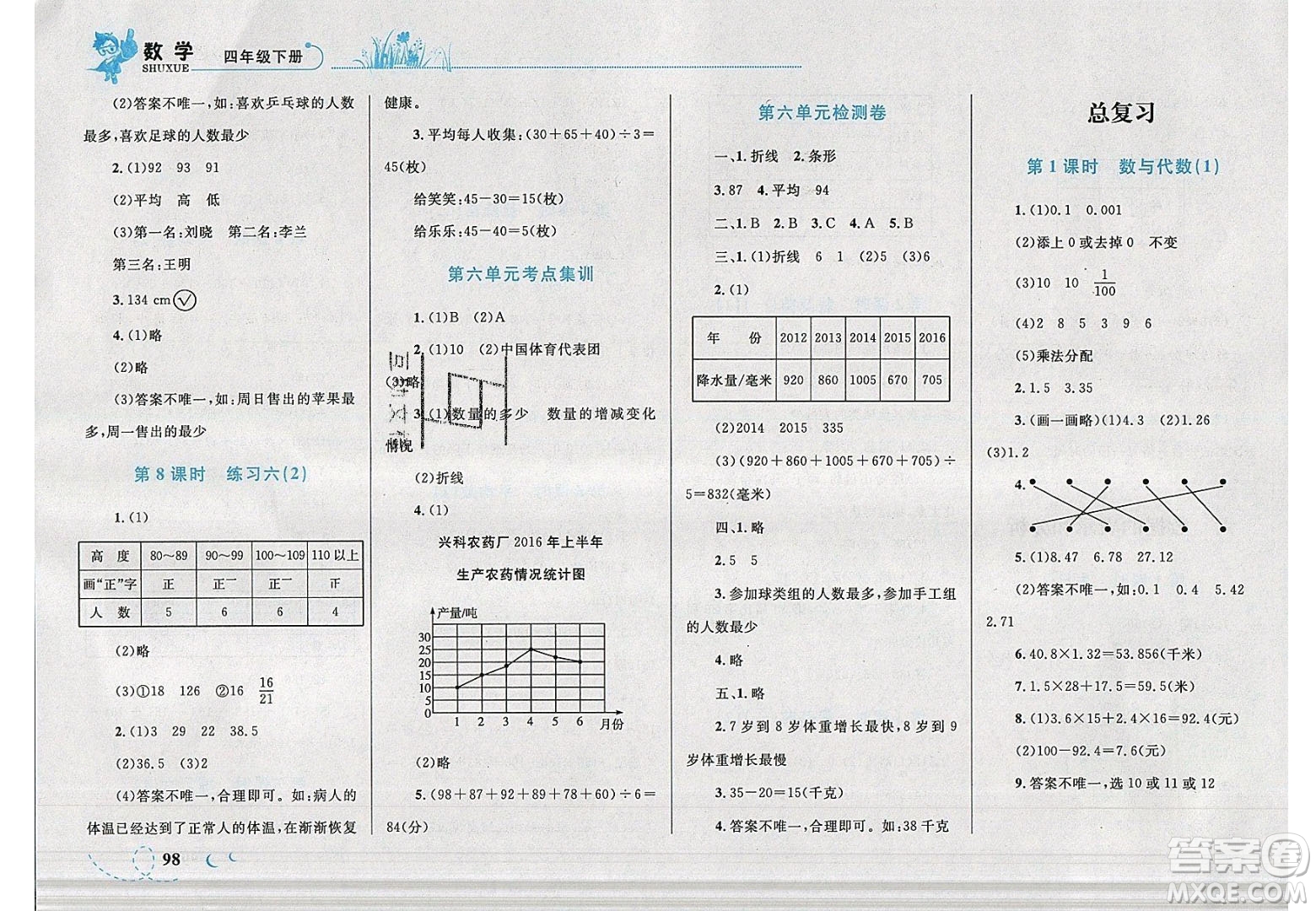 志鴻優(yōu)化系列叢書2020春小學(xué)學(xué)考優(yōu)化設(shè)計小超人作業(yè)本數(shù)學(xué)四年級下冊北師大版答案