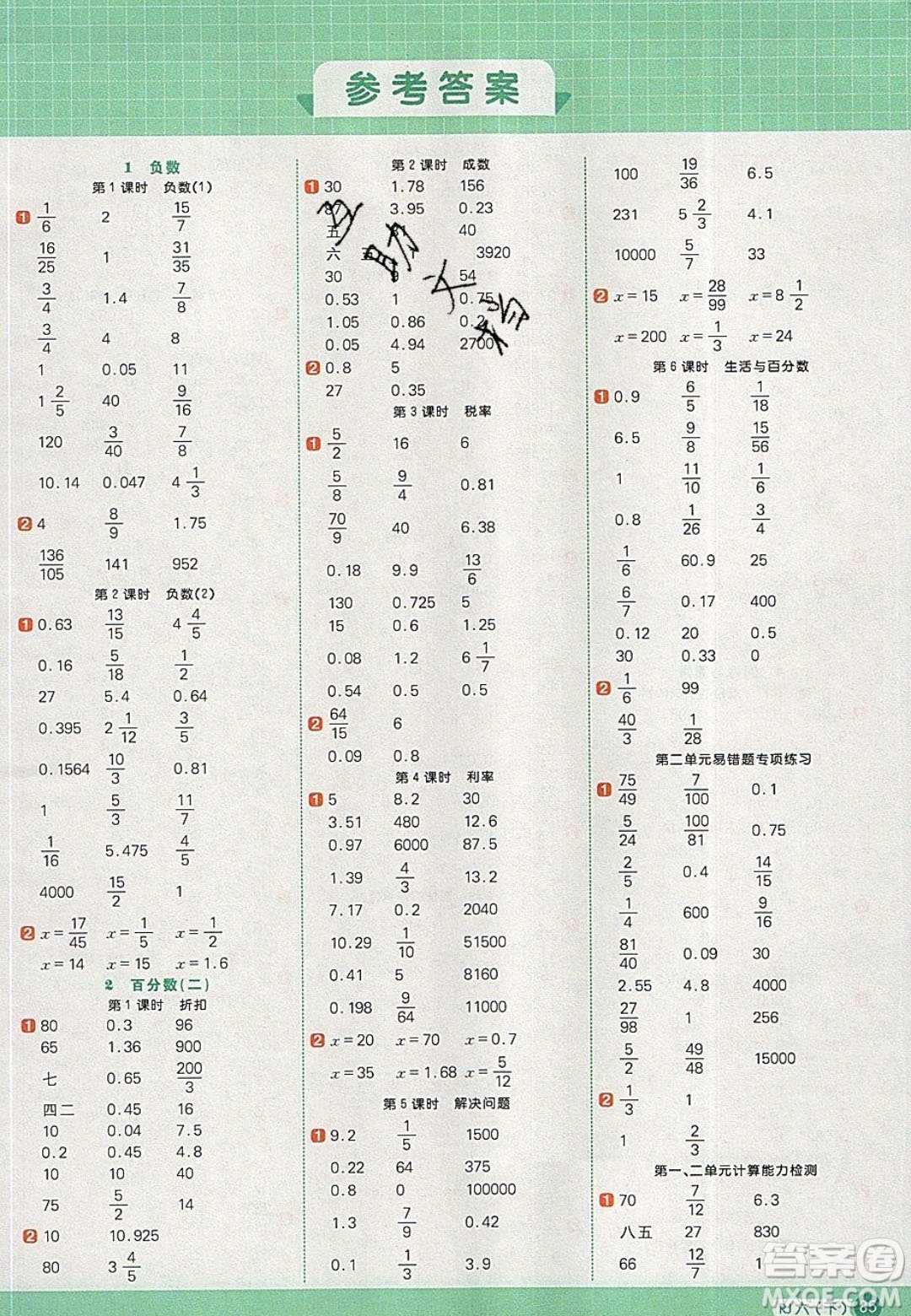 2020春陽光同學(xué)計(jì)算小達(dá)人六年級(jí)數(shù)學(xué)下冊(cè)人教版答案