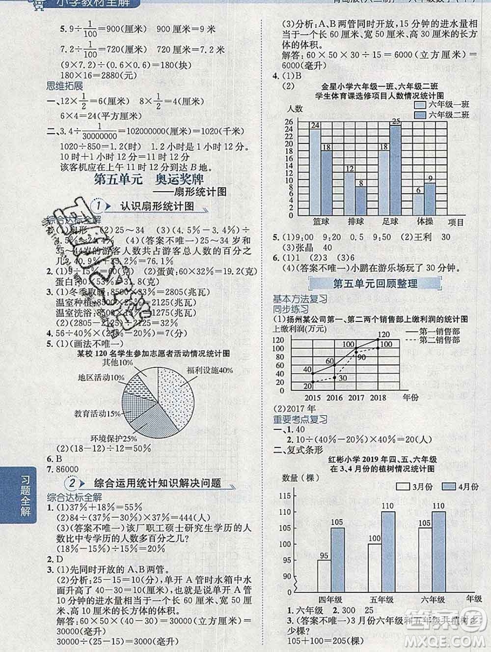 2020春小學(xué)教材全解六年級(jí)數(shù)學(xué)下冊(cè)青島版六三制答案