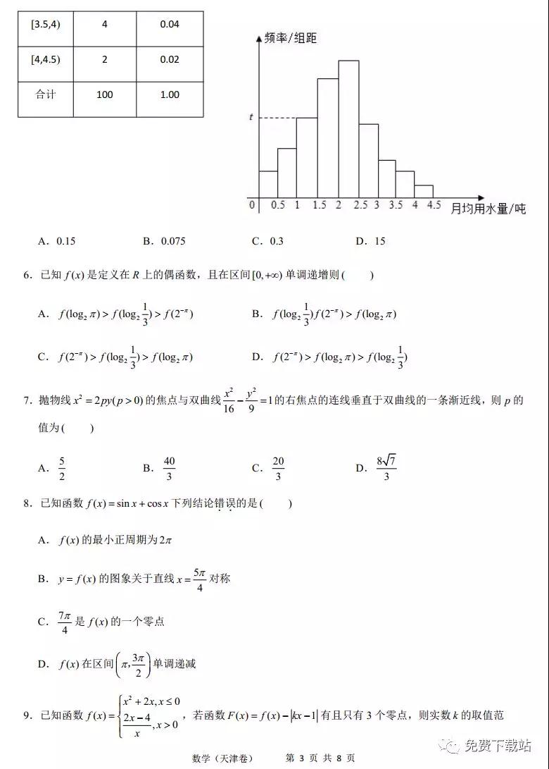 2020年普通高考天津卷適應(yīng)性測(cè)試數(shù)學(xué)試題及答案