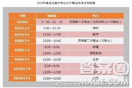 2020高考哪些省份考4天 2020高考改為4天的省份有哪些