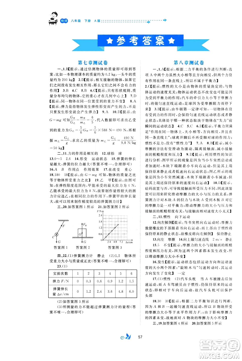 2020年初中新課程學(xué)習(xí)與測評單元雙測物理八年級下冊A版參考答案