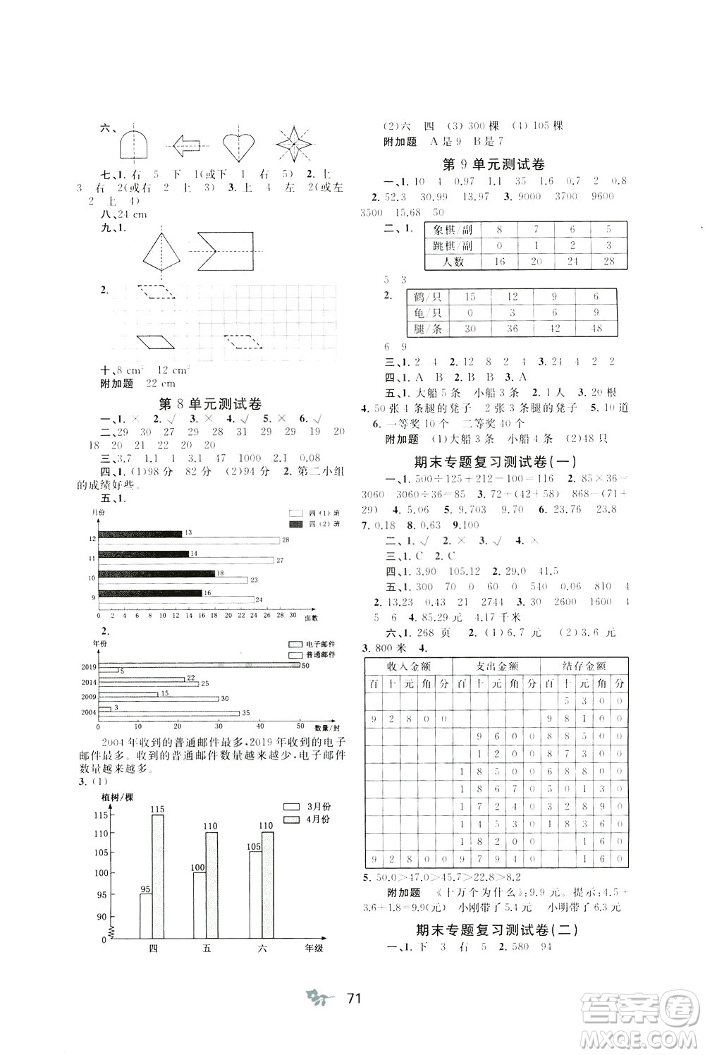 2020年小學新課程學習與測評單元雙測數(shù)學四年級下冊A版參考答案