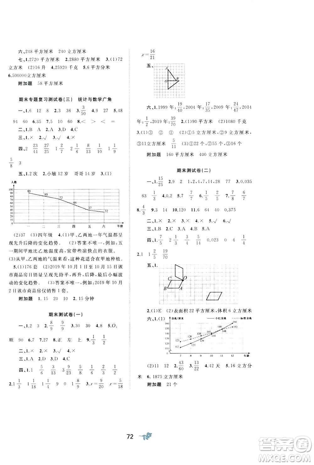 2020年小學(xué)新課程學(xué)習(xí)與測評單元雙測數(shù)學(xué)五年級下冊A版參考答案