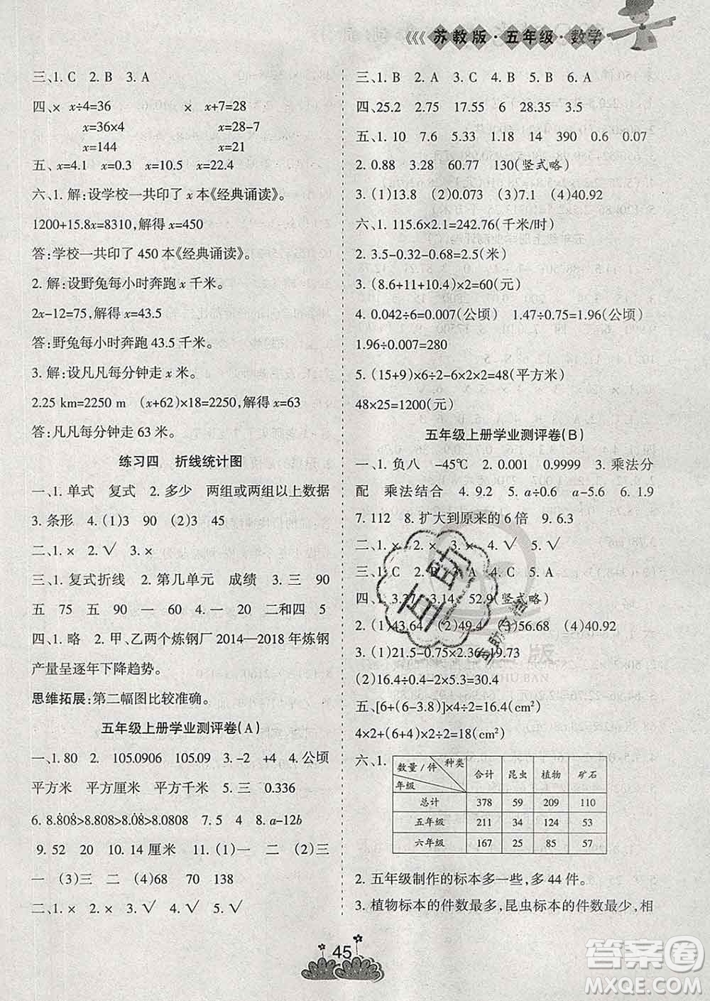 陽光出版社2020年假日時(shí)光假期總動(dòng)員寒假五年級數(shù)學(xué)蘇教版答案