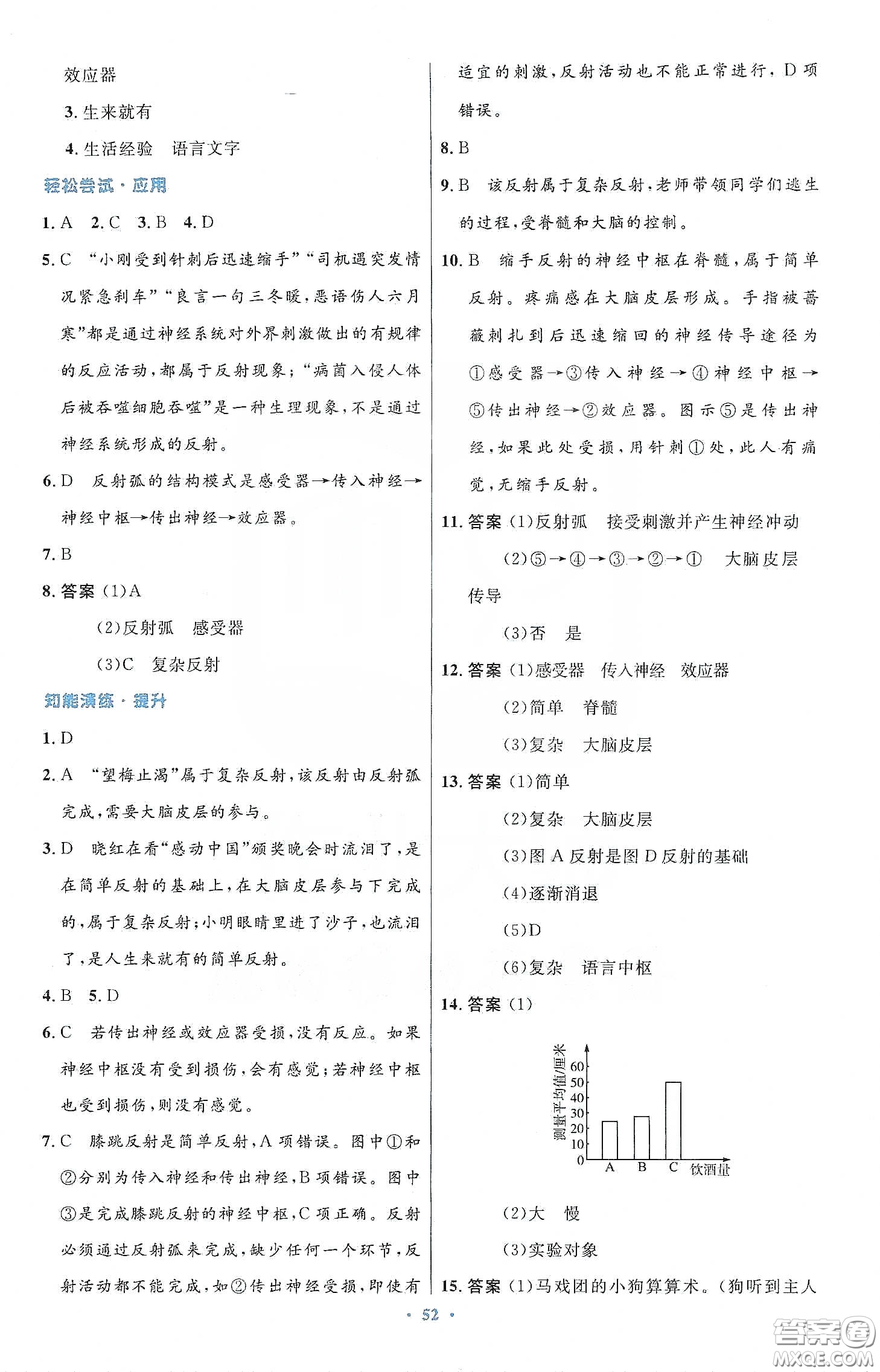 人民教育出版社2020初中同步測控優(yōu)化設(shè)計七年級生物學(xué)下冊人教版答案