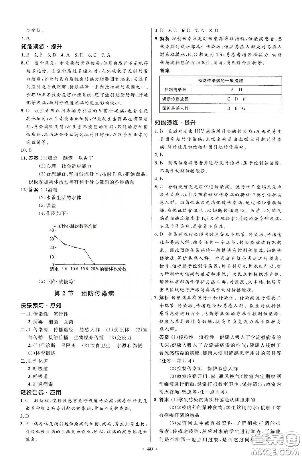 北京師范大學(xué)出版社2020初中同步測(cè)控優(yōu)化設(shè)計(jì)七年級(jí)生物學(xué)下冊(cè)北師大版答案