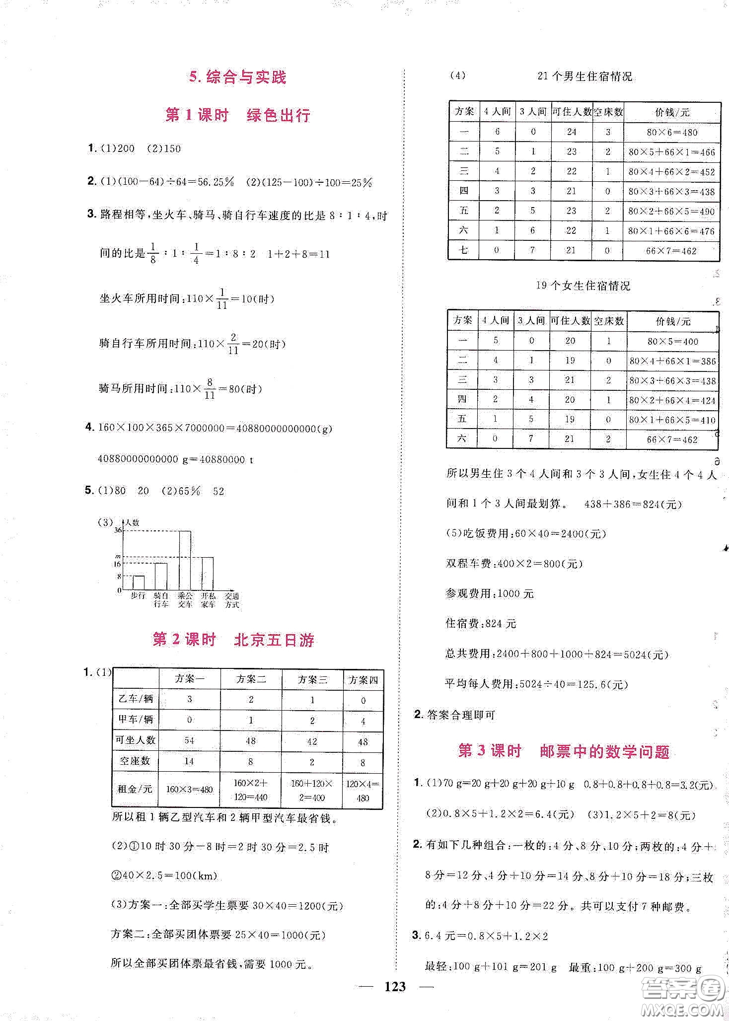 宇軒圖書2020春陽光同學(xué)課時優(yōu)化作業(yè)六年級數(shù)學(xué)下冊人教版天津適用答案