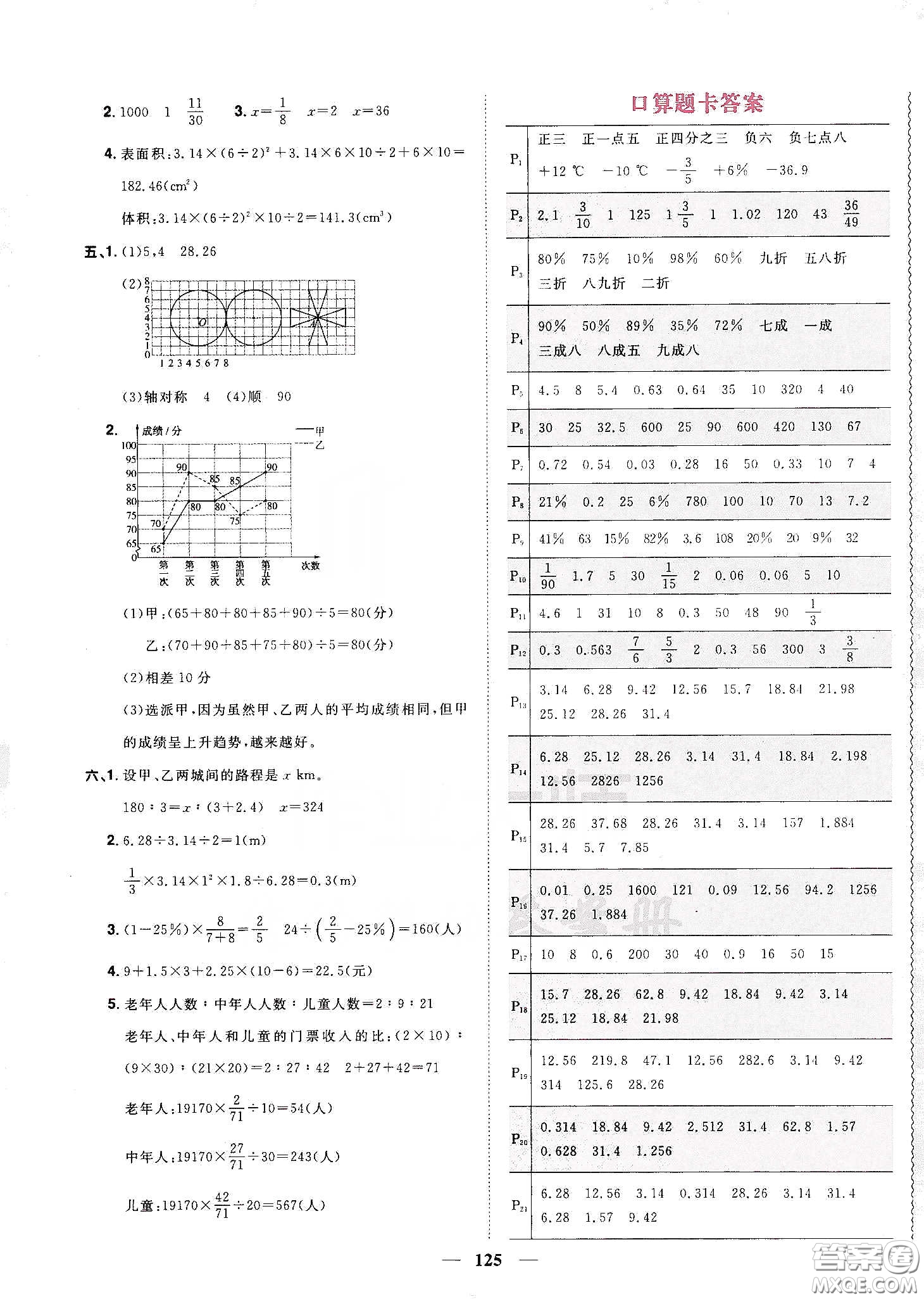 宇軒圖書2020春陽光同學(xué)課時優(yōu)化作業(yè)六年級數(shù)學(xué)下冊人教版天津適用答案