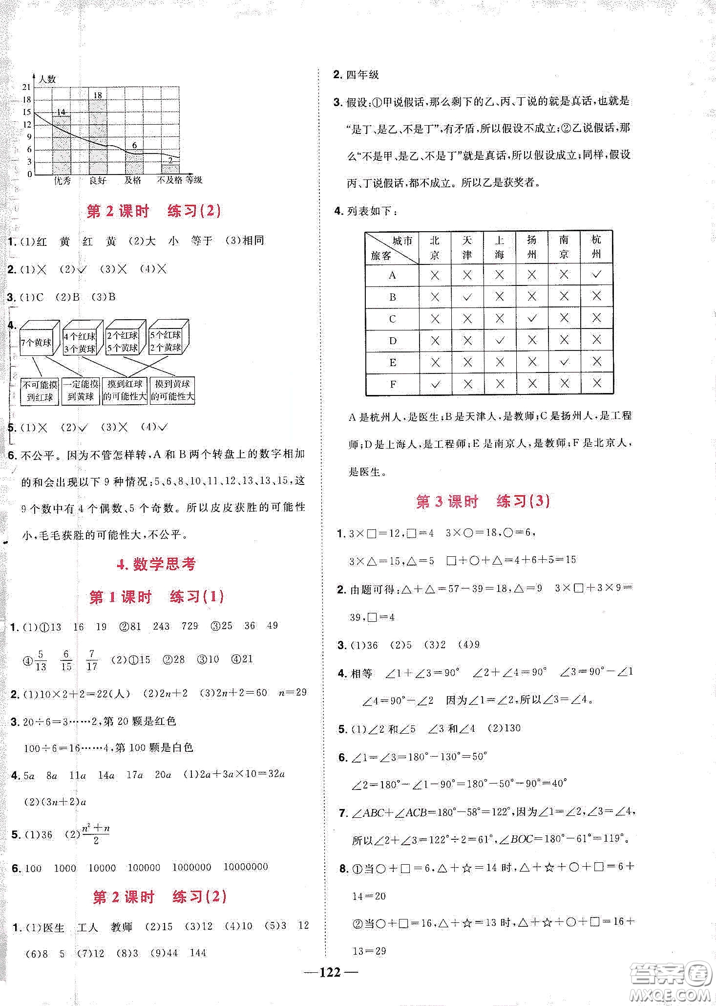 宇軒圖書2020春陽光同學(xué)課時優(yōu)化作業(yè)六年級數(shù)學(xué)下冊人教版天津適用答案