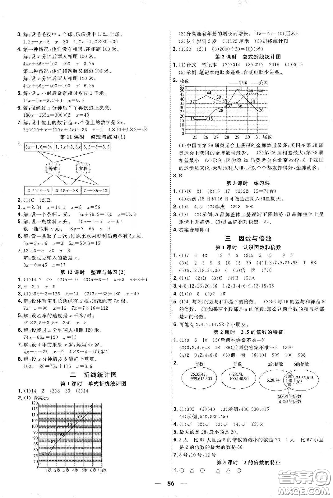 宇軒圖書2020春陽光同學課時優(yōu)化作業(yè)五年級數(shù)學下冊蘇教版答案