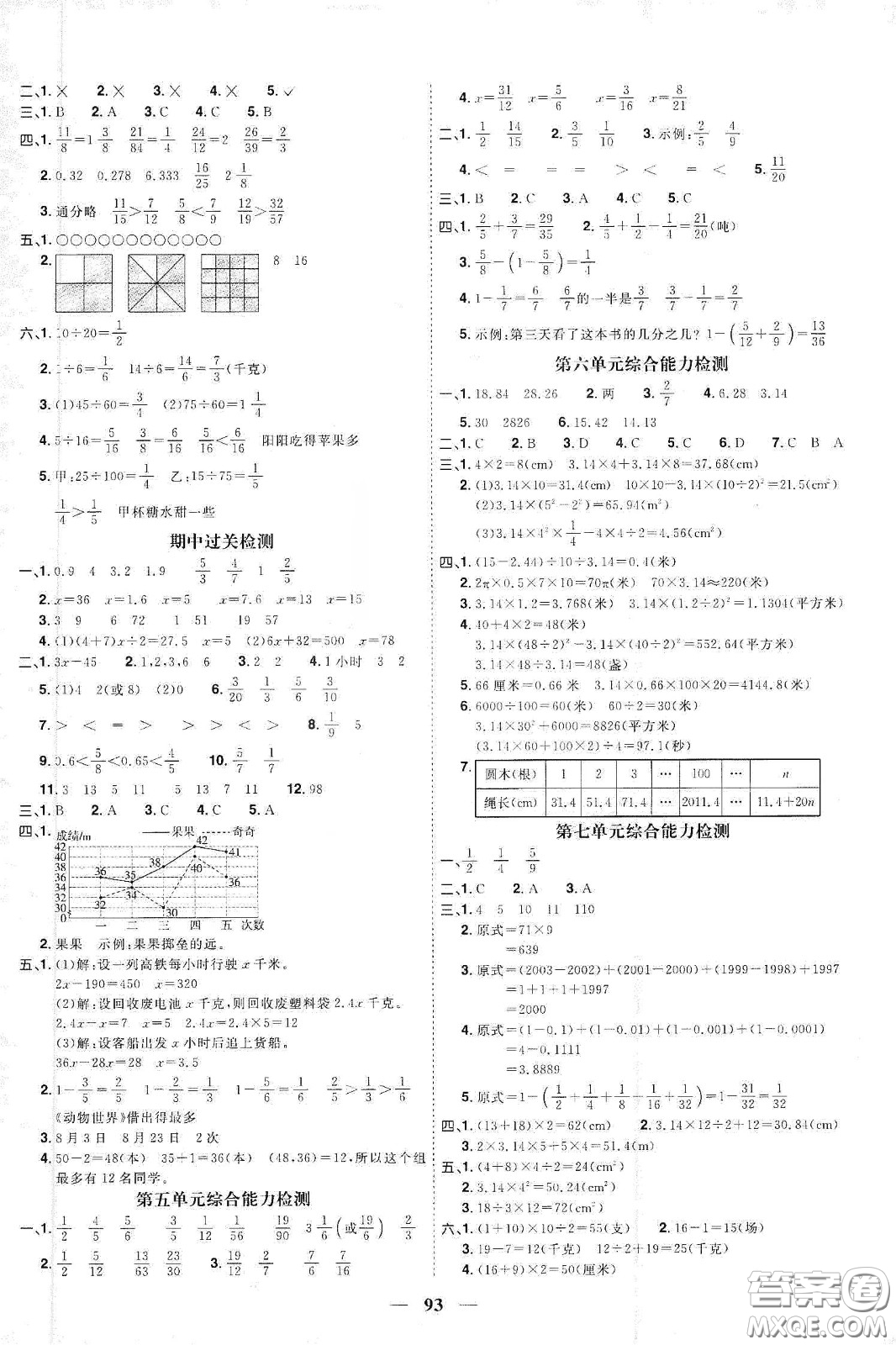 宇軒圖書2020春陽光同學課時優(yōu)化作業(yè)五年級數(shù)學下冊蘇教版答案