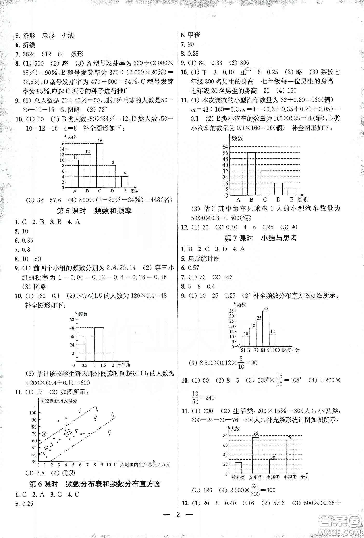 南京大學(xué)出版社2020提優(yōu)訓(xùn)練課課練八年級數(shù)學(xué)下冊課標(biāo)江蘇版答案