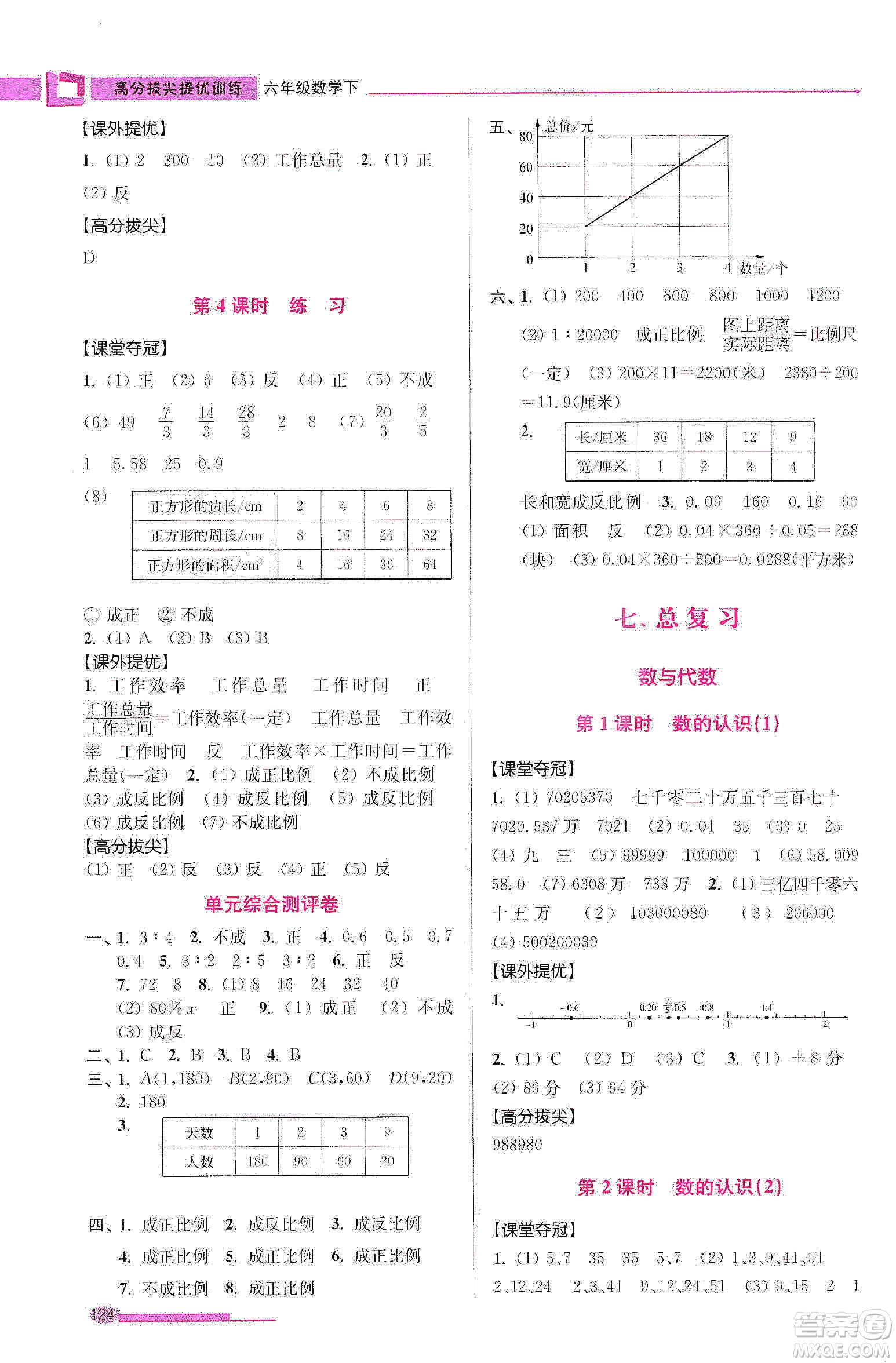 超能學(xué)典2020高分拔尖提優(yōu)訓(xùn)練六年級數(shù)學(xué)下冊江蘇版答案