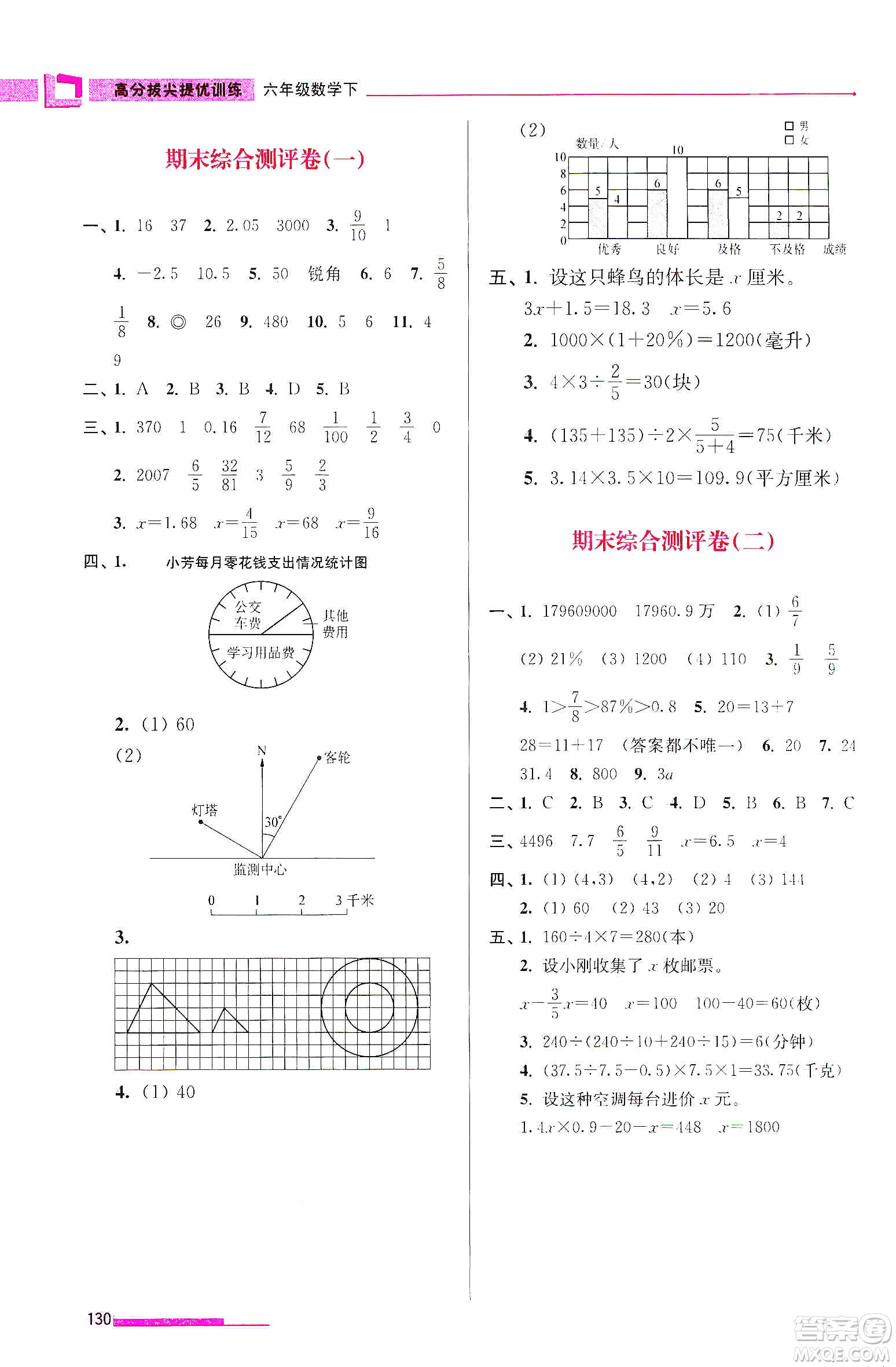 超能學(xué)典2020高分拔尖提優(yōu)訓(xùn)練六年級數(shù)學(xué)下冊江蘇版答案