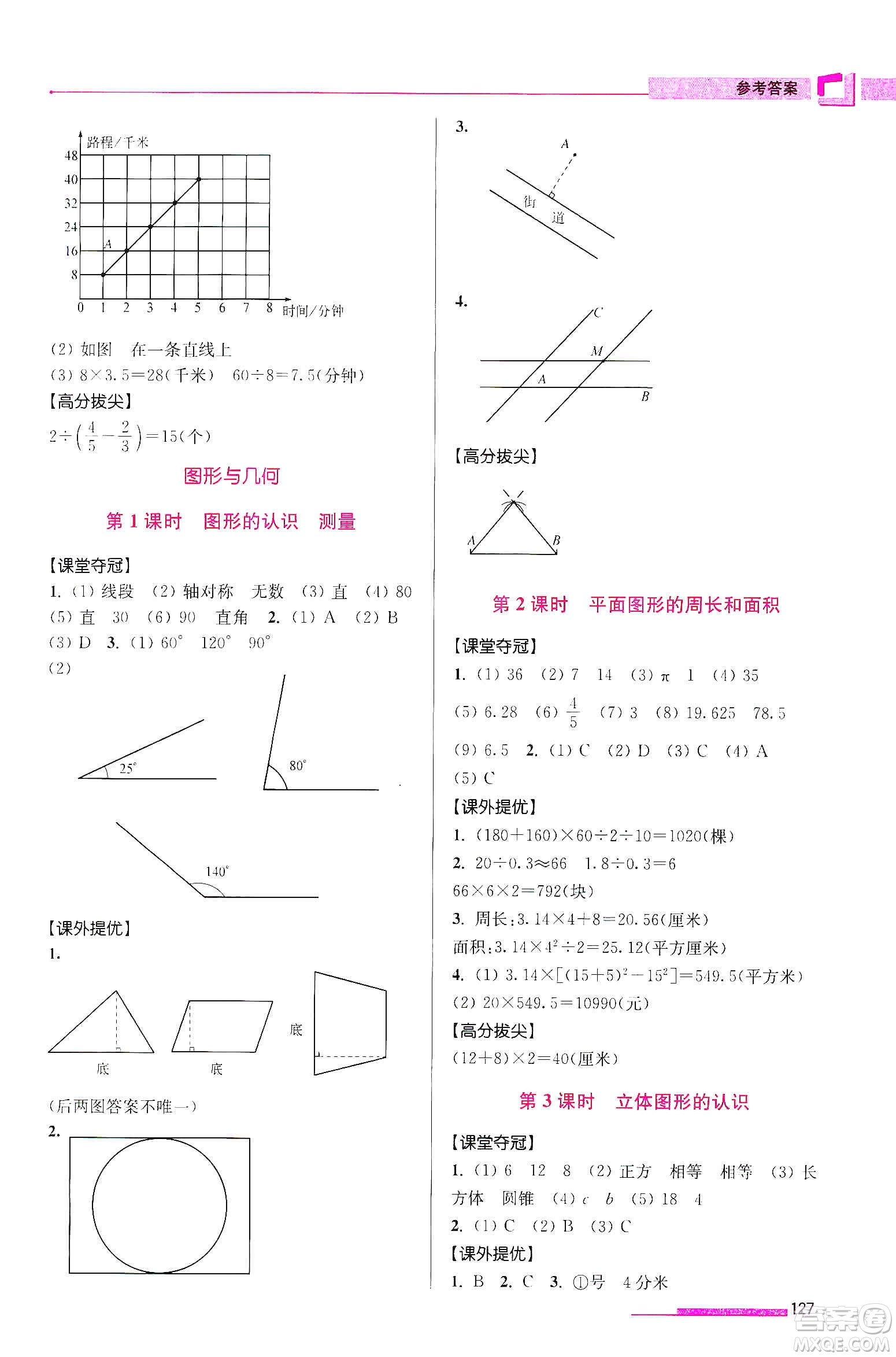 超能學(xué)典2020高分拔尖提優(yōu)訓(xùn)練六年級數(shù)學(xué)下冊江蘇版答案