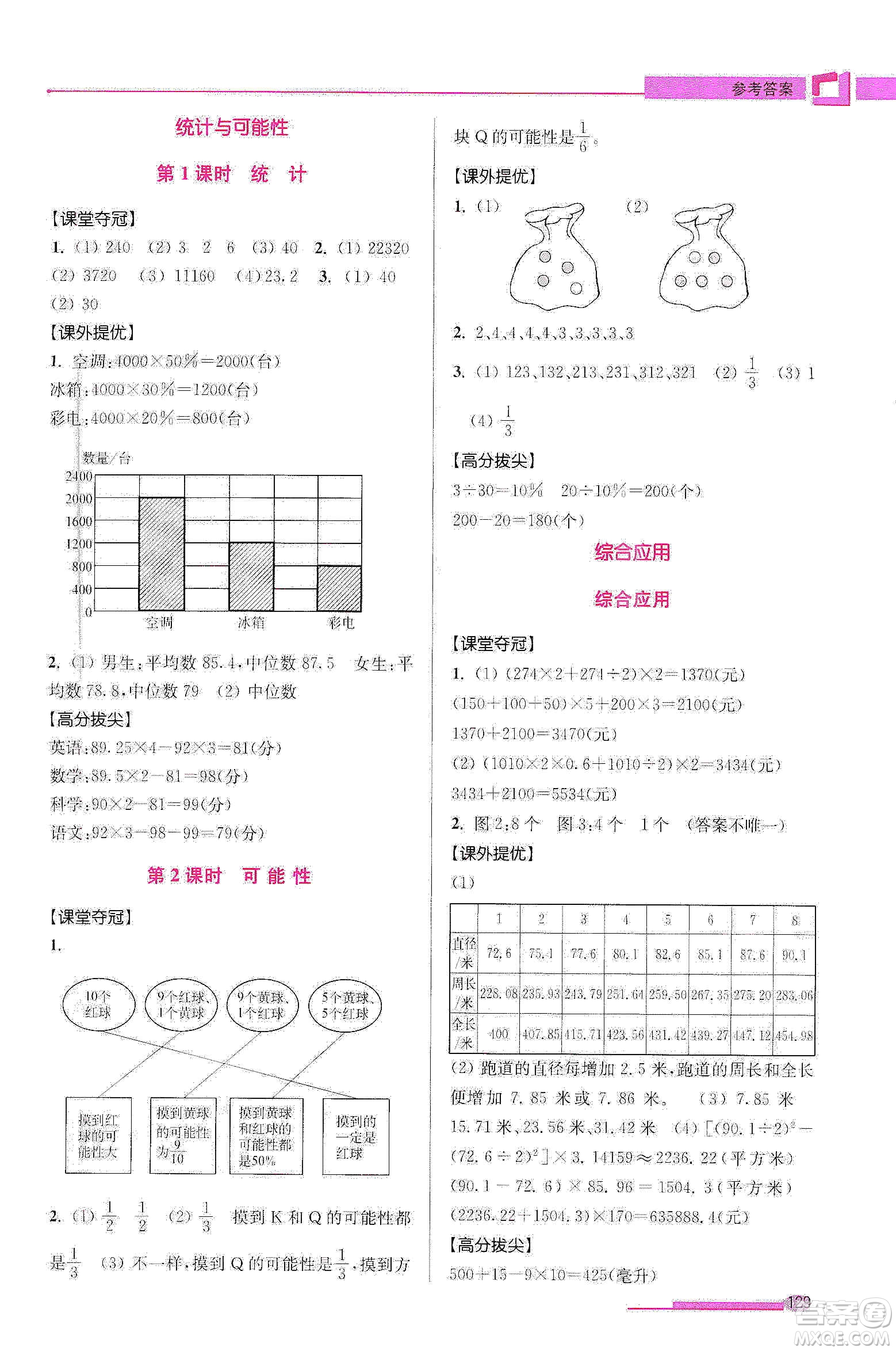 超能學(xué)典2020高分拔尖提優(yōu)訓(xùn)練六年級數(shù)學(xué)下冊江蘇版答案