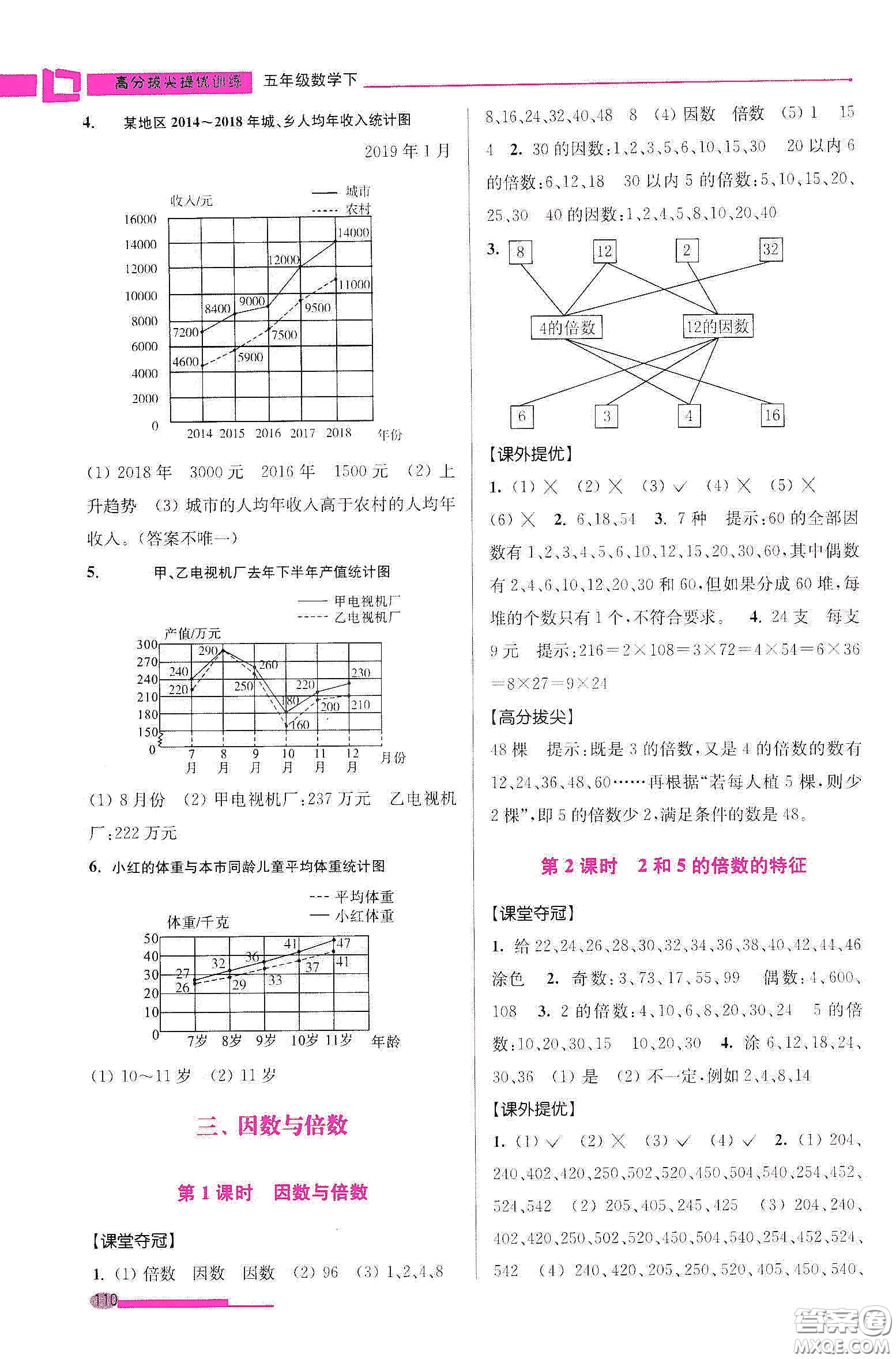 超能學(xué)典2020高分拔尖提優(yōu)訓(xùn)練五年級數(shù)學(xué)下冊江蘇版答案