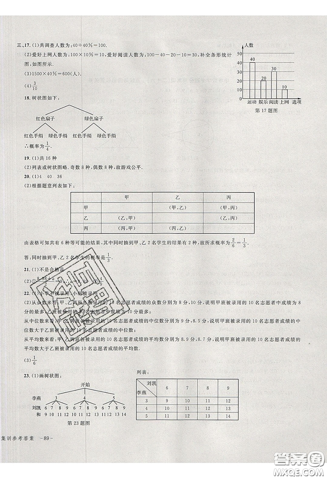 學(xué)而優(yōu)2020中考專題分類集訓(xùn)數(shù)學(xué)答案