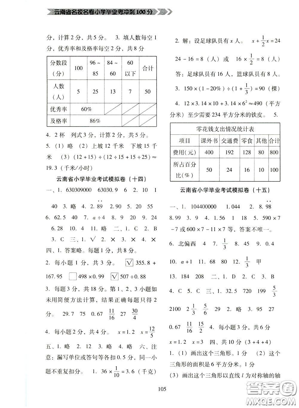 2020年云南省名校名卷小學畢業(yè)沖刺100分數(shù)學參考答案