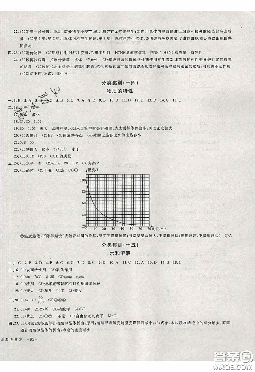 學(xué)而優(yōu)2020中考專題分類集訓(xùn)科學(xué)答案