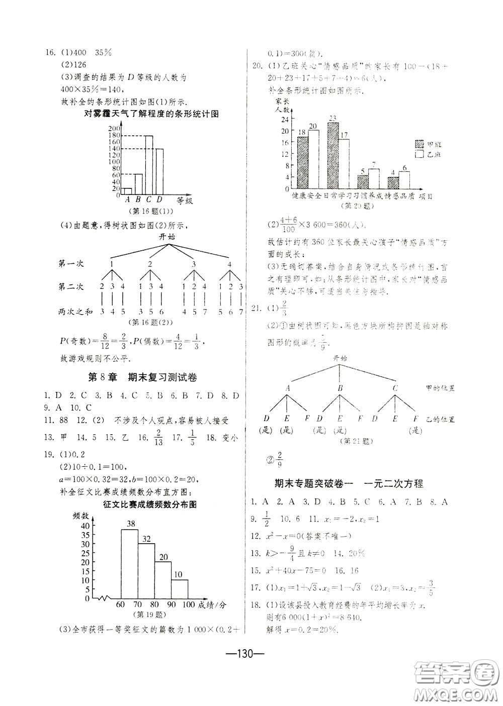 江蘇人民出版社2020年期末闖關(guān)沖刺100分?jǐn)?shù)學(xué)九年級(jí)全一冊(cè)江蘇版參考答案