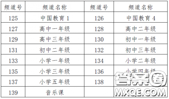 電視直播名校課堂頻道號 怎么用電視收看名校課堂