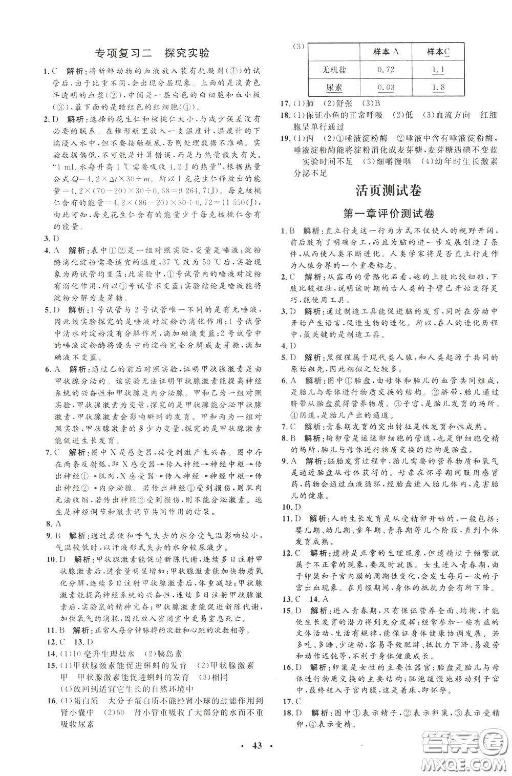 鐘書金牌2020年非常1+1完全題練七年級(jí)下冊(cè)生物R版人教版參考答案