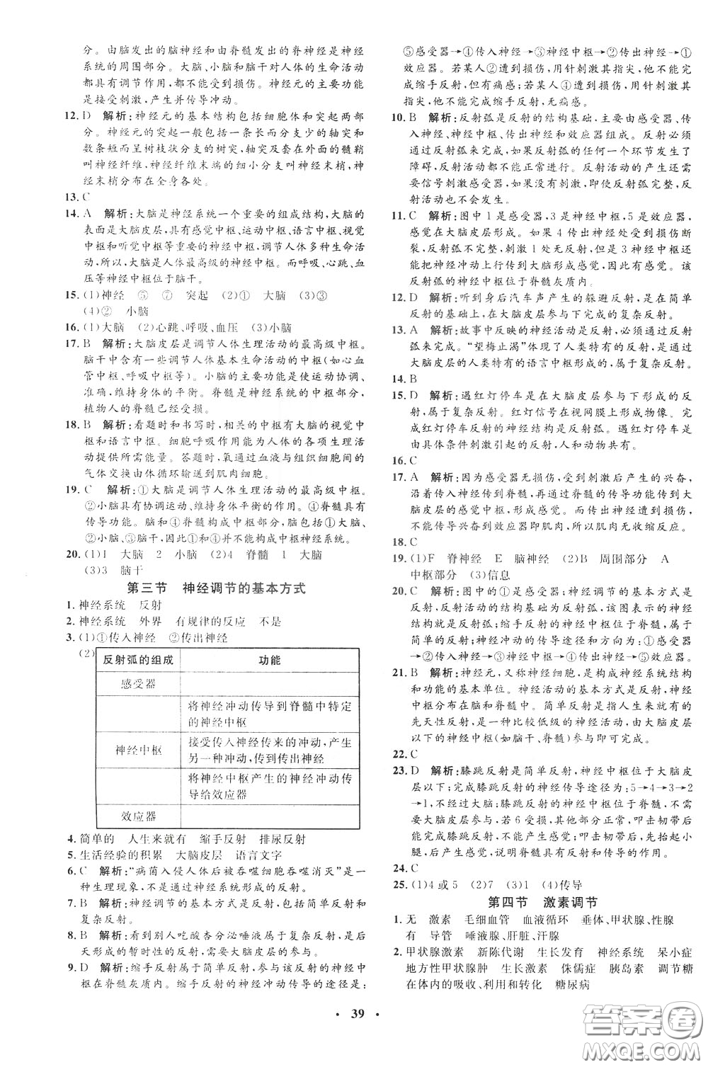 鐘書金牌2020年非常1+1完全題練七年級(jí)下冊(cè)生物R版人教版參考答案