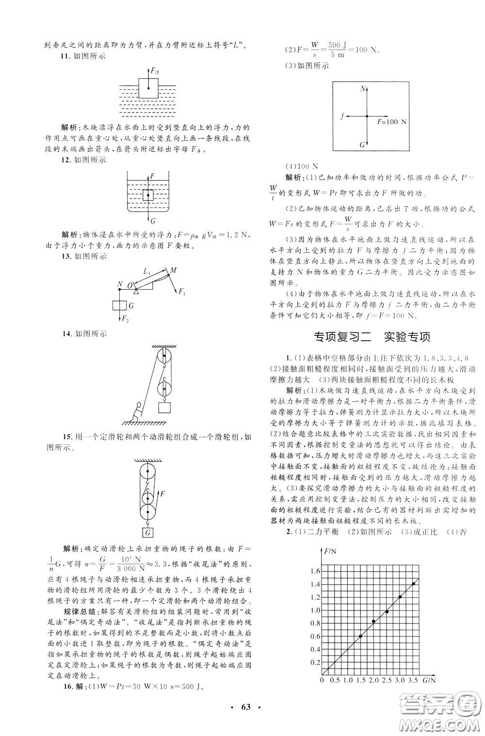 鐘書金牌2020年非常1+1完全題練八年級下冊物理R版人教版參考答案