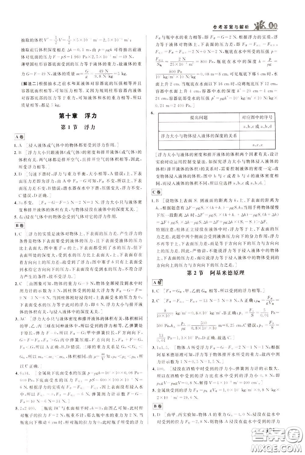 華中師范大學(xué)出版社2020年重難點(diǎn)手冊(cè)八年級(jí)物理下冊(cè)RJ人教版參考答案